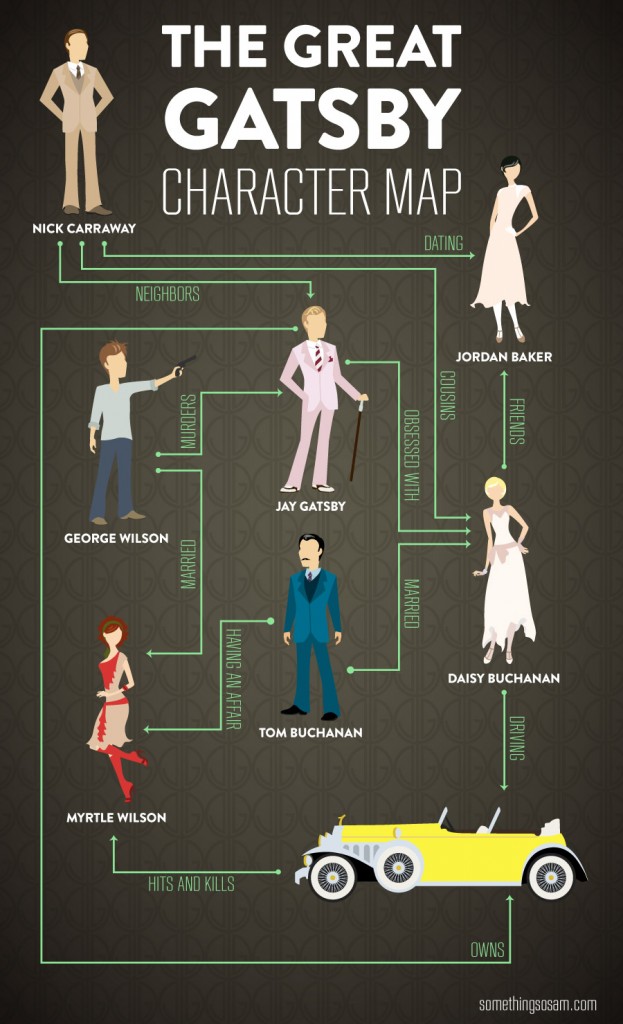 the-great-gatsby-character-map_514d045268c55